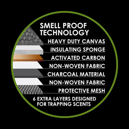 Smell Proof Canvas Printed Lock Bag with Tool Organizer - 4 Pieces Per Retail Ready Display 23720 SMOKEZILLA